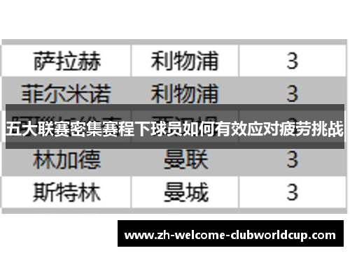 五大联赛密集赛程下球员如何有效应对疲劳挑战
