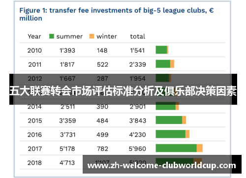 五大联赛转会市场评估标准分析及俱乐部决策因素
