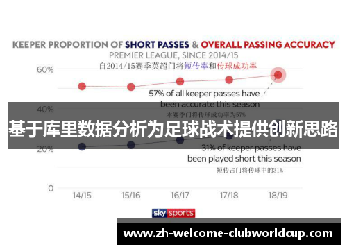 基于库里数据分析为足球战术提供创新思路